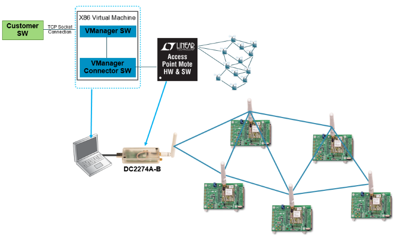 dc2274a-b-dc9021b-vmanager-