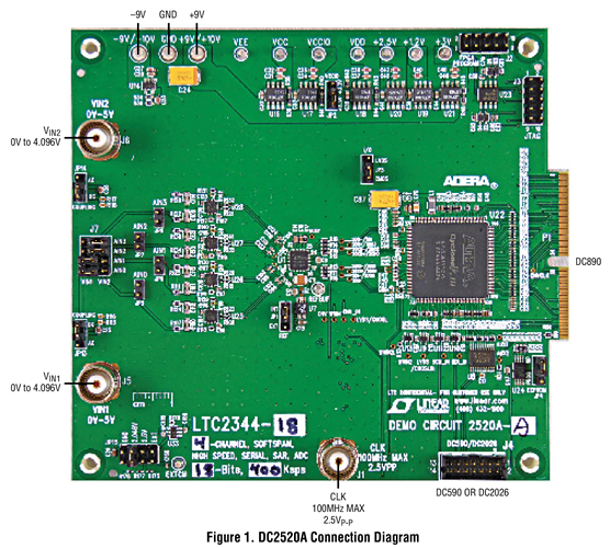 DC2520A - Demo Board Image