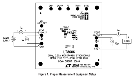 DC2564A