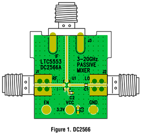 DC2566A