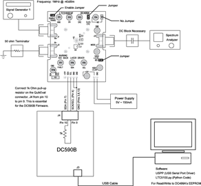 DC499A