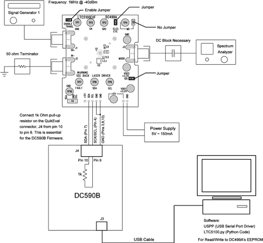 DC499A