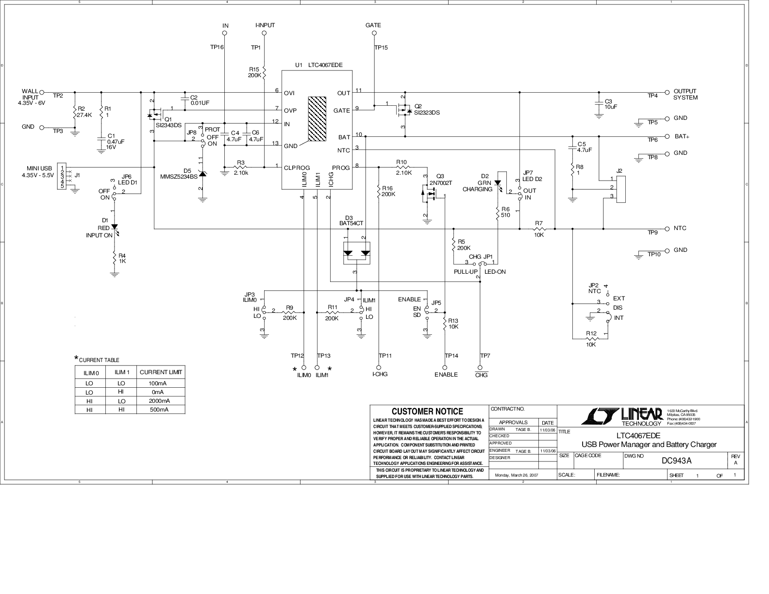 eval board