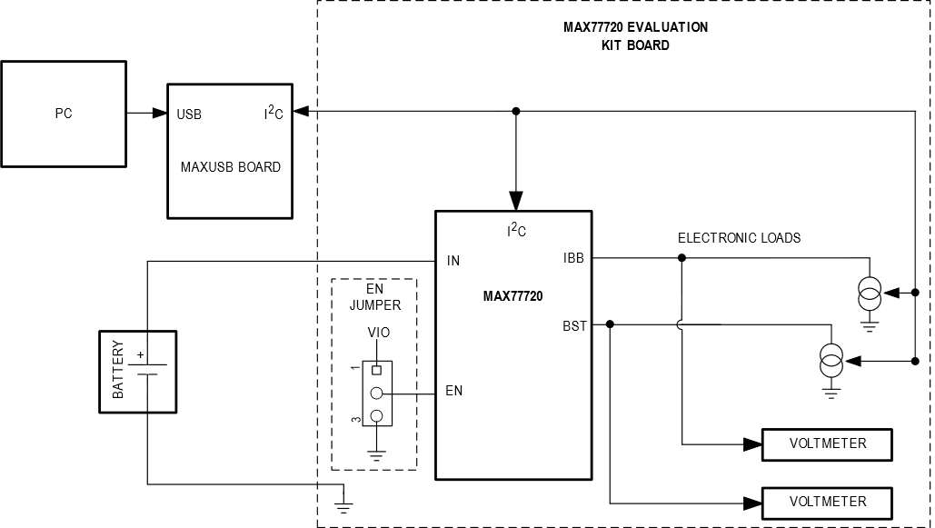 MAX77720EVKIT Simplified Block Diagram