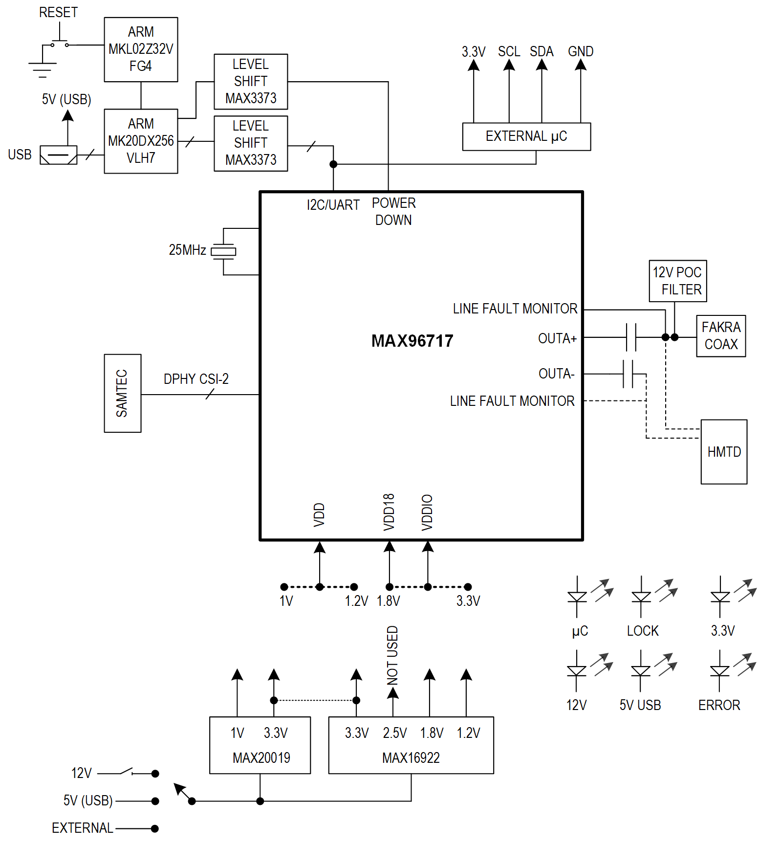 MAX96717 DPHY EV Kit Block Diagram