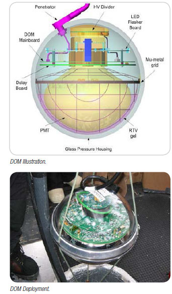 DOM illustration and deployment