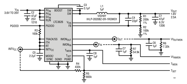 図 1．電流および電圧モニタ機能を備えた、最大入力電圧 20V の 2.5A、2MHz 降圧レギュレータ