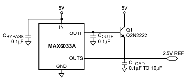 Figure 1. Adding a transistor buffer in the error-amplifier feedback loop of this voltage-reference IC boosts the output-current capability (to 80mA, in this case) without degrading the IC's output accuracy.