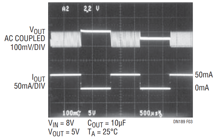 Figure 3. LTC1515-X Step-Down Mode 5V Load Transient Response.
