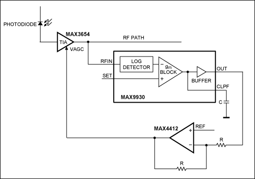 Figure 4. The MAX9930 is used in its typical application as a RF controller.