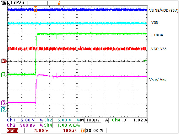 Plot 4. Load transient response with ILOAD step change from 0 to 3A