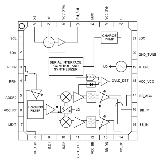 図1. MAX3580の機能ブロック図