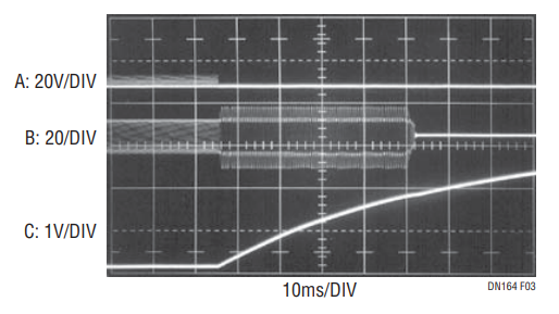 Figure 3. Safety Feature Reacts to Lamp Feedback Loss by Shutting Down Power. Lamp Current Dropout (Trace A) Allows Monitoring Circuit to Ramp Up (Trace C), Shutting Off Drive (Trace B).