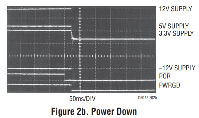 Figure 2b. Power Down.