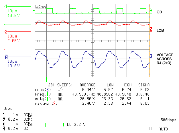 図3. <i>V<sub>DIM</sub></i> = 3.3Vでのランプ電流波形