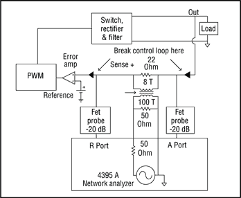 図3. ループ利得を測定するための注入トランスのセットアップ