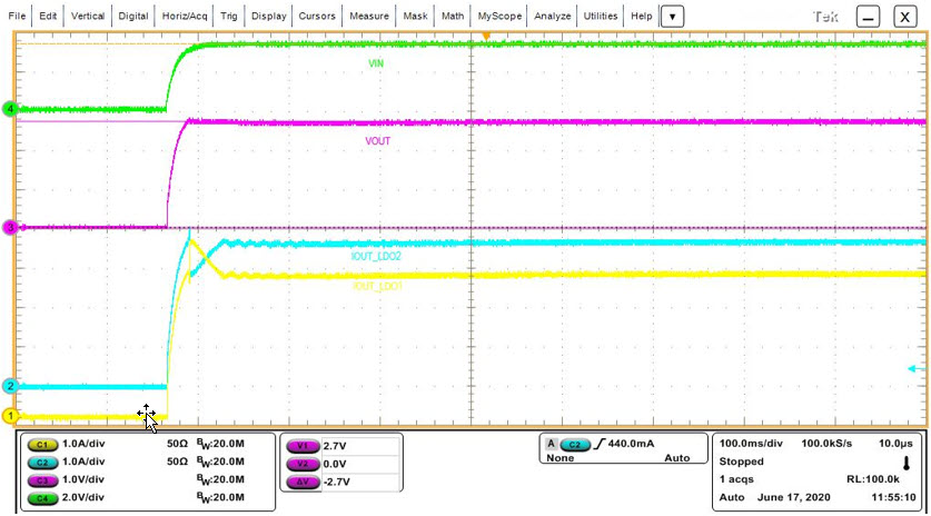 図9. テスト条件におけるスタートアップ性能：VIN = 3.3V、VOUT = 2.7V、IOUT = 7.3A。
