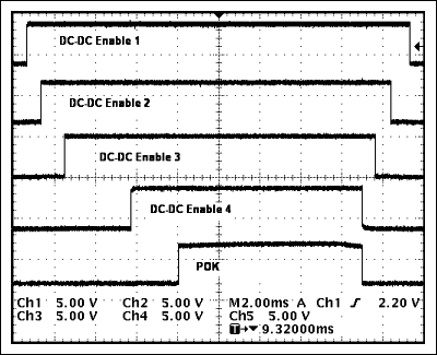 図2. 図1の回路は、DC-DCコンバータ1から順番に他の3個のコンバータをオンにしてPOK信号を生成します。回路のオン/オフ入力をローに駆動すると、POK信号が排除され、4個のコンバータはすべて逆の順序でオフになります。