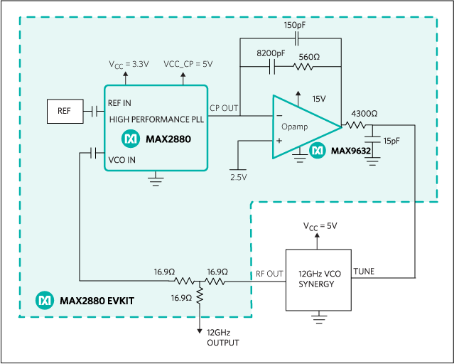 12GHz ultra-low phase noise fractional-N PLL based on MAX2880. 