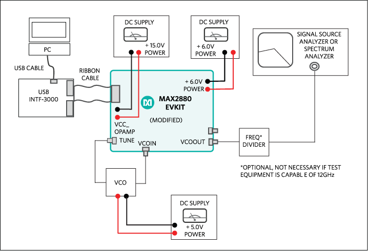 Detail setup diagram.