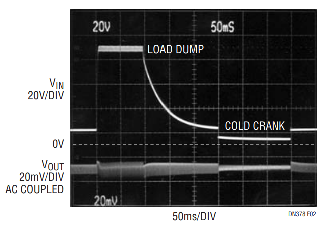 Figure 2. Output Voltage Response to Load Dump and Cold Crank Input Transients.