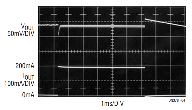 Figure 4. Output Voltage Response for 0mA to 200mA Load Step.