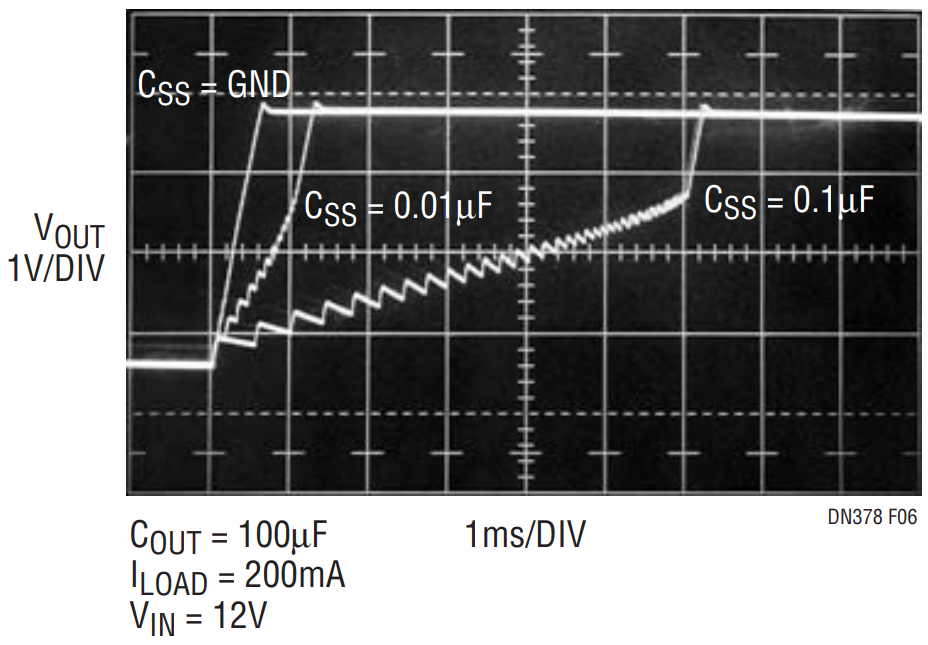 Figure 6. Output Voltage Soft-Start.