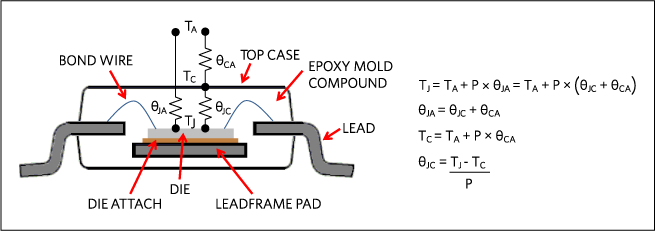 An industry-standard thermal model and formulas for integrated circuit devices. An industry-standard thermal model and formulas for integrated circuit devices.