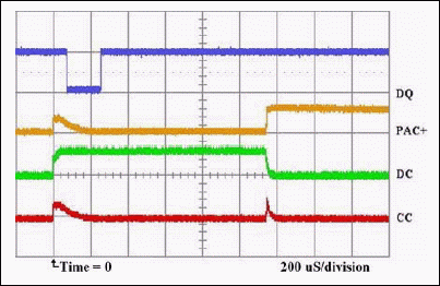 図3. DQ = 1、PMOD = 1、セル > VUVの場合