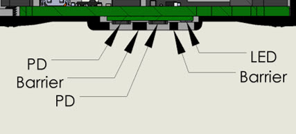 Figure 1. Cross talk suppressing design.
