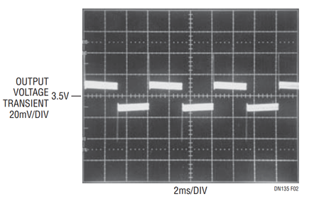 Figure 2. High Performance Pentium Processor Load Transient Waveform.