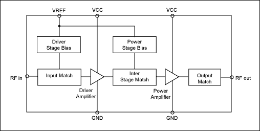 図1. CDMA/WCDMA携帯電話の標準的なパワーアンプ