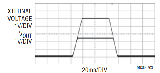 Figure 3a. Coincident Tracking.