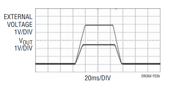 Figure 3a. Coincident Tracking.