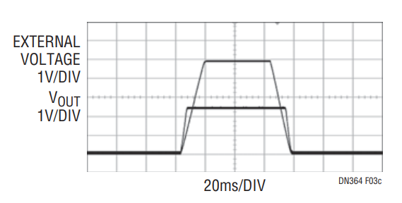 Figure 3c. Special Ratiometric Tracking.