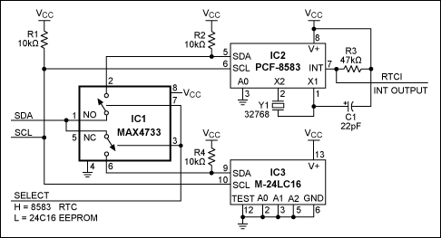 図1. デュアルアナログスイッチ(IC1、<a href=/jp/MAX4733>MAX4733</a>)および単一のコントローラライン(SELECT)により、このI²Cバスは同じアドレスを持つ2つの周辺デバイスの片方を選択できます。
