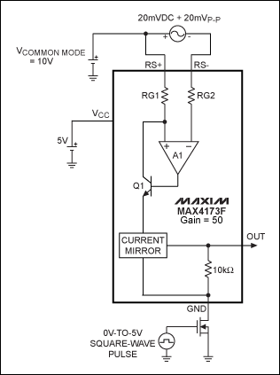 図3. GND端末をオープンにする方法でも、MAX4173Fをシャットダウンすることができます。