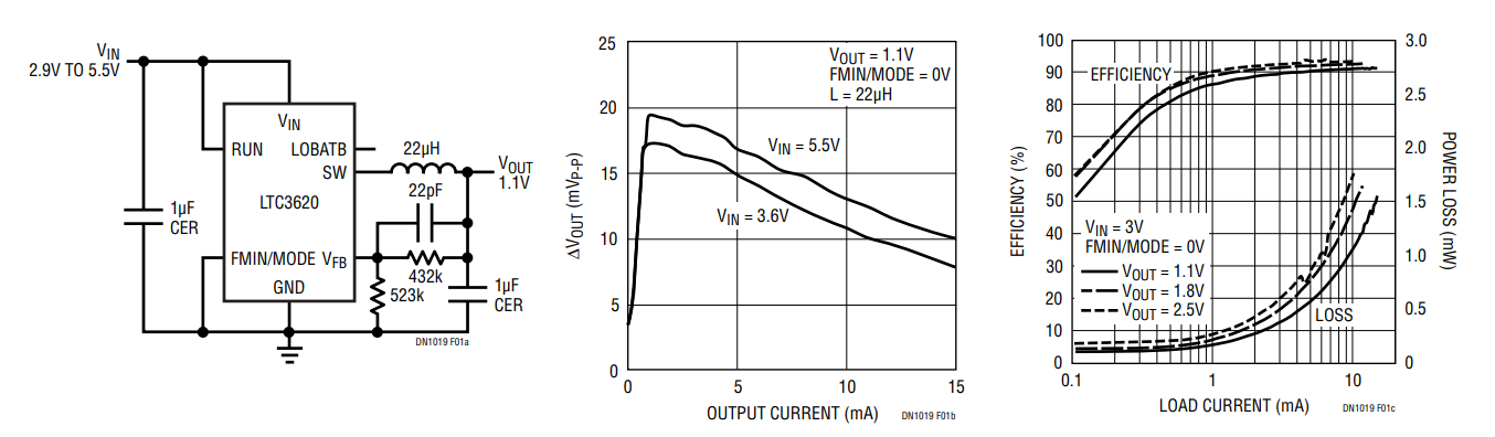 Figure 1. Typical LTC3620 Application Circuit and Associated VOUT Ripple, Efficiency and Power Loss.