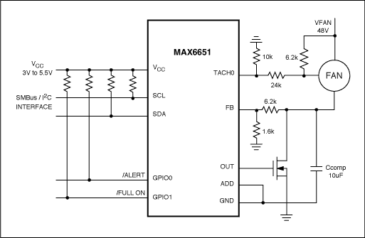 図3. MAX6651による48Vファンの駆動
