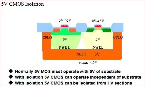 icmosIsolation