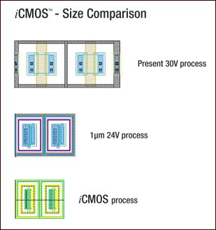 iCMOS size comparison