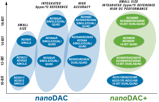 nanoDAC_chart