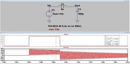Figure 3. The simulation above shows the importance of managing the hot loop inductance. Note that an 8 nH hot loop can resonate at 88 MHz. Radiation from this loop can be significant even though the loop is electrically small (due to the high currents).