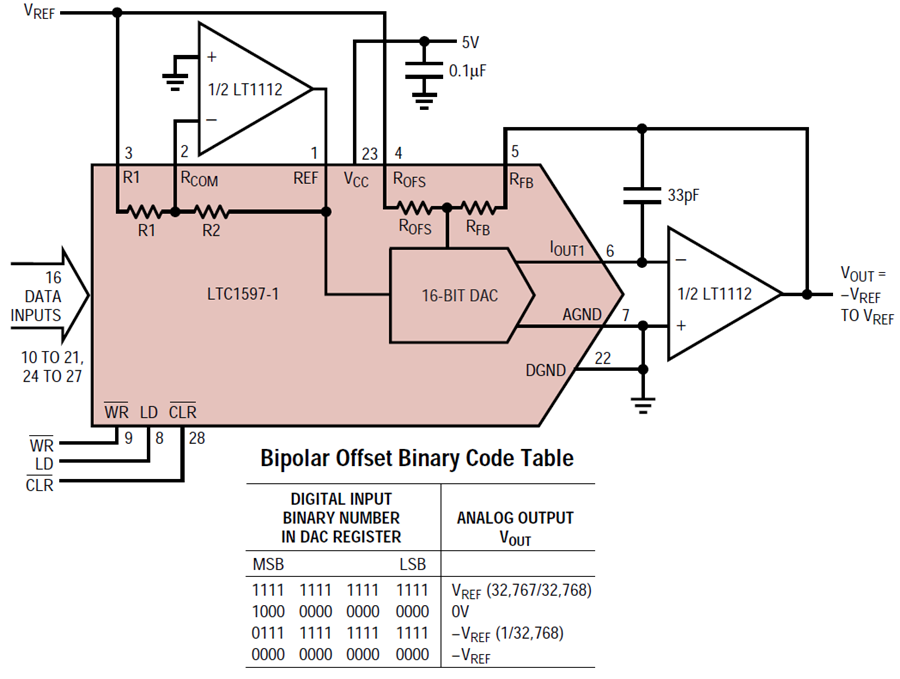 16-Bit Parallel DAC Has 1LSB Linearity, Ultralow Glitch and Accurate 4 ...