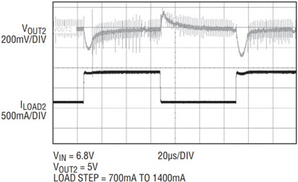 Figure 3a