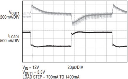 Figure 3b
