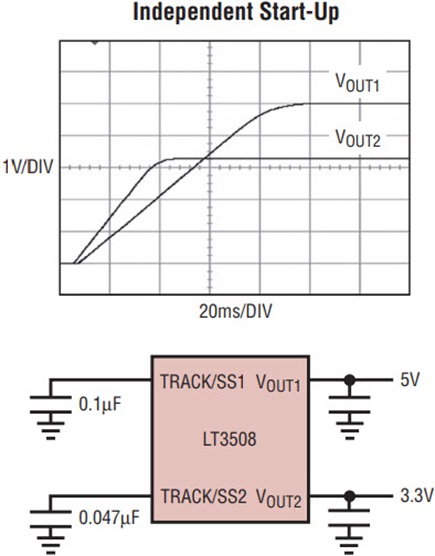 Figure 9a