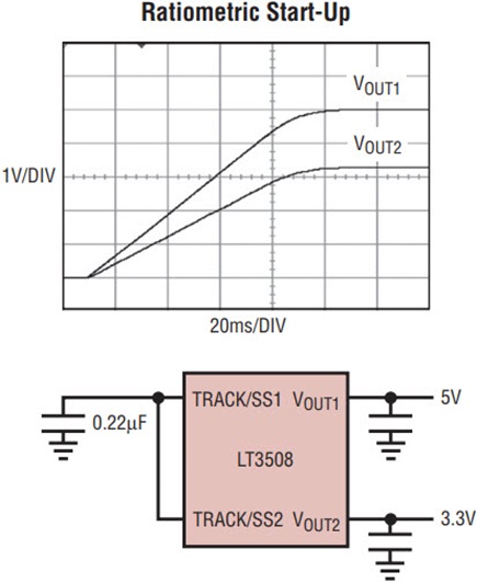 Figure 9b