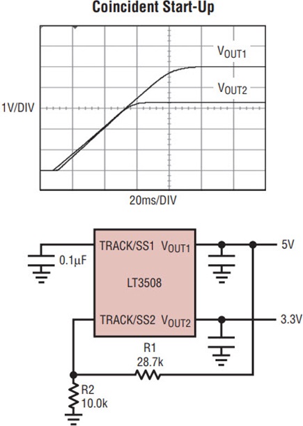 Figure 9c
