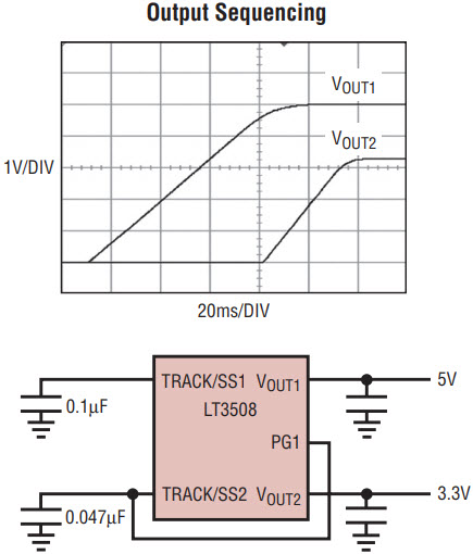 Figure 9d